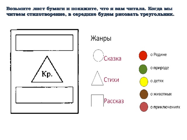 Возьмите лист бумаги и покажите, что я вам читала. Когда мы читаем стихотворение, в середине будем рисовать треугольник. 