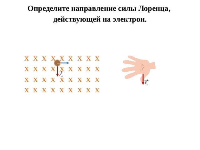 Сила действующая на электрон. Определить направление силы Лоренца на электрон. Направление силы Лоренца для электрона. Определите направление силы Лоренца действующей на электрон. Сила Лоренца действующая на электрон направлена.