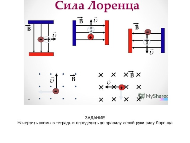 Определить направление силы лоренца по рисунку с ответами