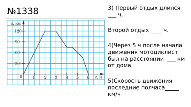 № 1338 3) Первый отдых длился ___ ч. Второй отдых ____ ч. 4)Через 5 ч после начала движения мотоциклист был на расстоянии ___ км от дома. 5)Скорость движения последние полчаса_____ км/ч 