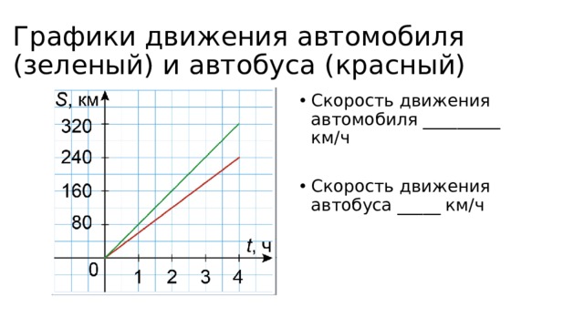 Графики движения автомобиля (зеленый) и автобуса (красный) Скорость движения автомобиля _________ км/ч Скорость движения автобуса _____ км/ч 