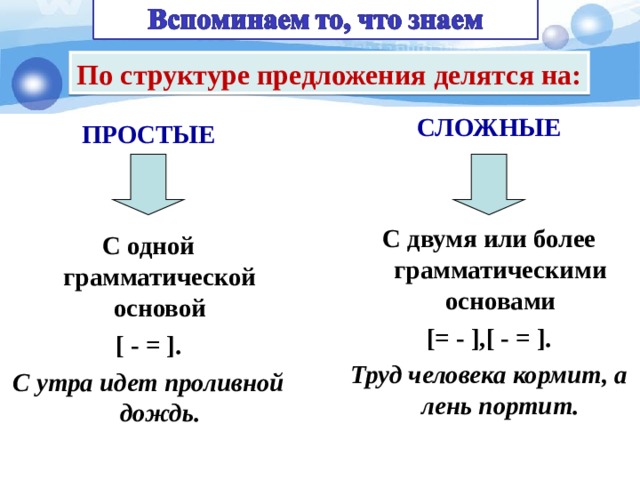 Сильную экспертную поддержку проектам обучение связи с потенциальными партнерами обеспечивают