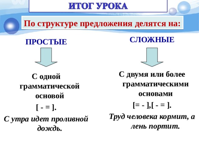 Простые предложения делятся