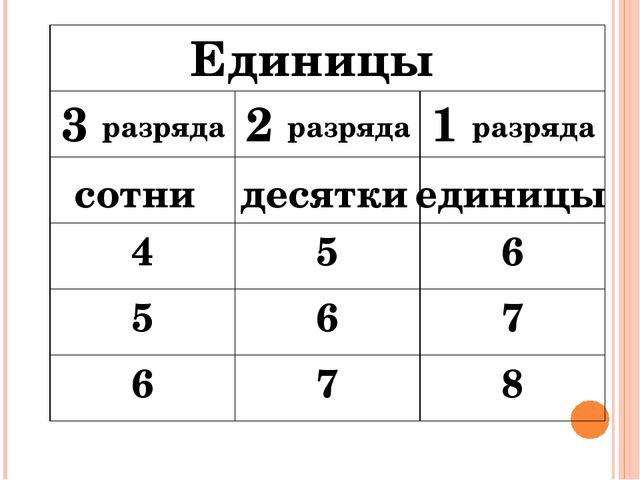 Разряды и классы чисел 4 класс перспектива презентация