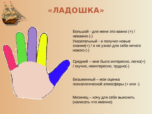 «ЛАДОШКА» Большой - для меня это важно (+) / неважно (-) Указательный - я получил новые знания(+) / я не узнал для себя ничего нового (-) Средний – мне было интересно, легко(+) / скучно, неинтересно, трудно(-) Безымянный – моя оценка психологической атмосферы (+ или -) Мизинец – хочу для себя выяснить (написать что именно) 