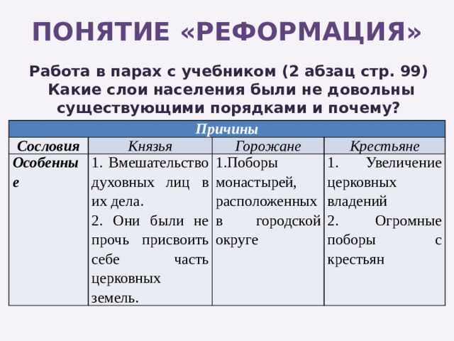 Понятие «Реформация» Работа в парах с учебником (2 абзац стр. 99)  Какие слои населения были не довольны существующими порядками и почему?          . Причины Сословия Князья Особенные Горожане 1. Вмешательство духовных лиц в их дела. Крестьяне 2. Они были не прочь присвоить себе часть церковных земель. 1.Поборы монастырей, расположенных в городской округе 1. Увеличение церковных владений 2. Огромные поборы с крестьян 