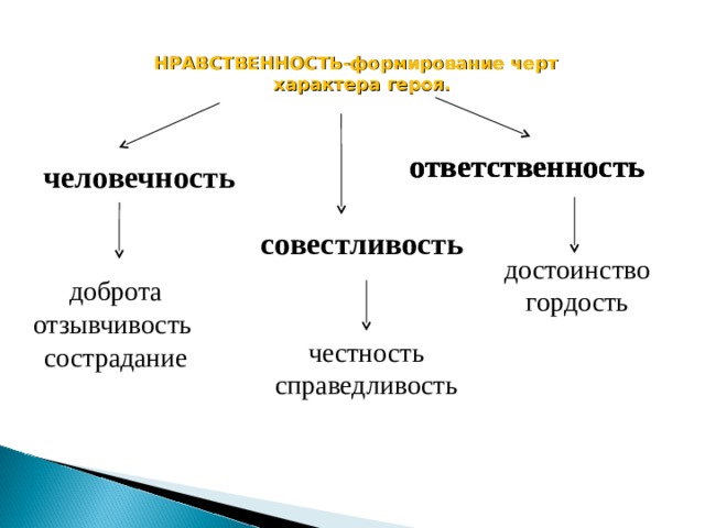 Сказание о кише рисунок 5 класс легкий