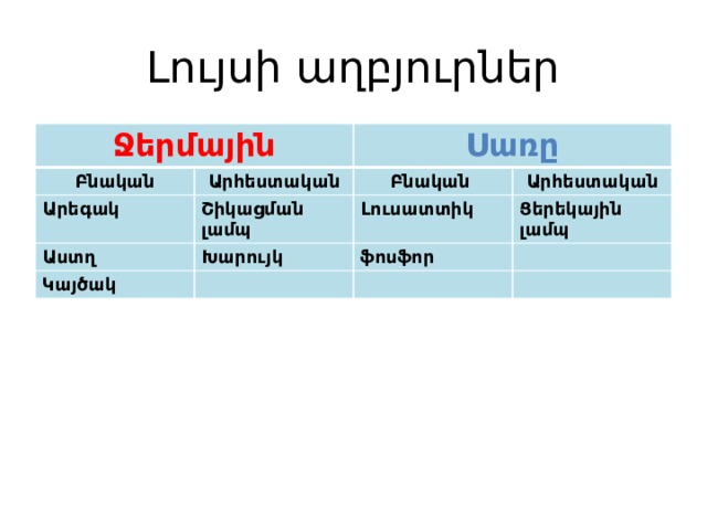 Լույսի աղբյուրներ Ջերմային Բնական Արհեստական Սառը Արեգակ Բնական Շիկացման լամպ Աստղ Արհեստական Խարույկ Լուսատտիկ Կայծակ Ցերեկային լամպ ֆոսֆոր 