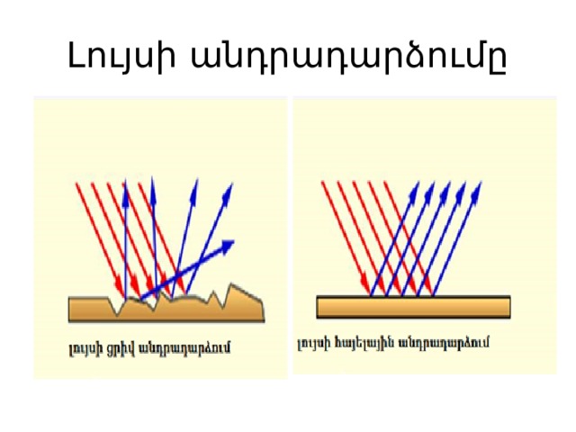 Լույսի անդրադարձումը 