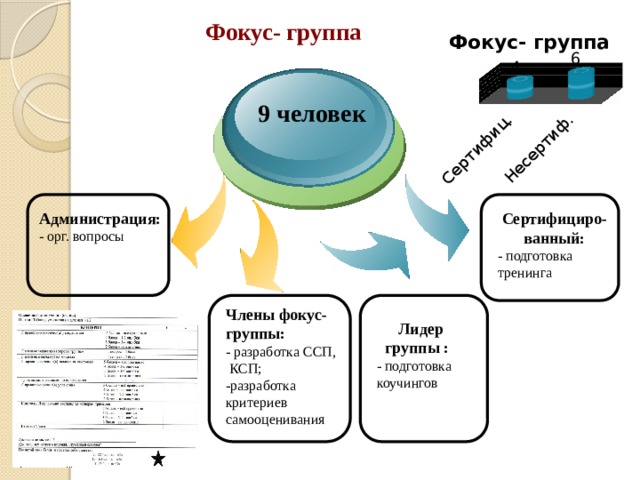 Девятишаговая модель подготовки к тренингу