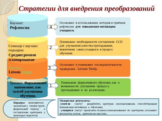 План повышения защищенности критически важного объекта