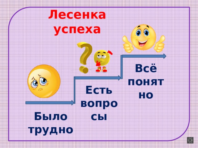 Лесенка успеха Всё понятно Есть вопросы Было трудно 