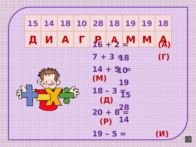 15 14 18 10 28 18 19 19 18 16 + 2 = (А) 7 + 3 =  (Г) 14 + 5 = (М) 18 – 3 = (Д) 20 + 8 = (Р) 19 – 5 = (И)   М А М А Р Г А И Д 18 10 19 15 28 14 