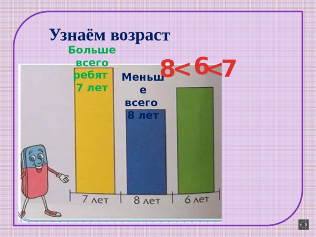 Узнаём возраст Больше всего ребят 7 лет 6  7  8 Меньше всего 8 лет 