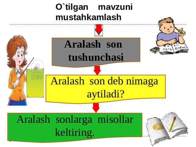 O`tilgan mavzuni mustahkamlash Aralash son tushunchasi Aralash son deb nimaga aytiladi? Aralash sonlarga misollar keltiring. 