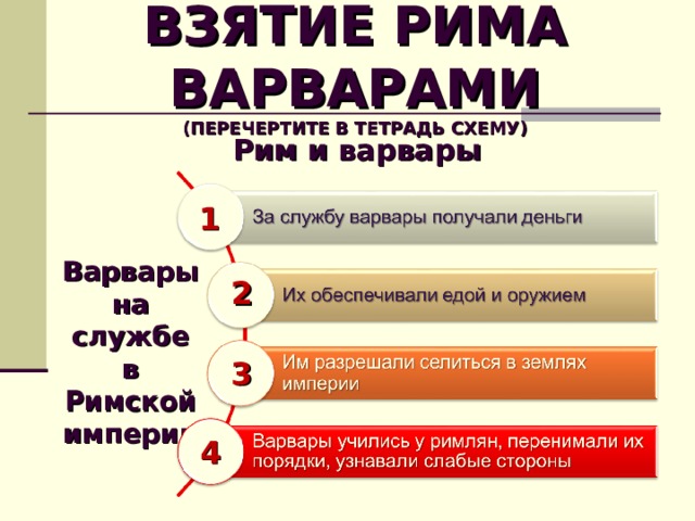 План взятие рима варварами