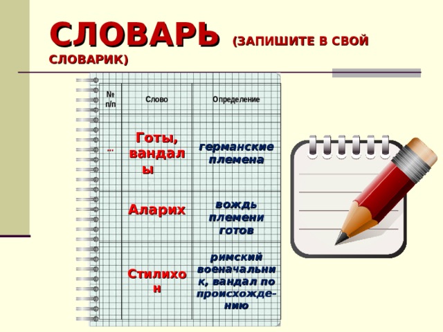 СЛОВАРЬ (ЗАПИШИТЕ В СВОЙ СЛОВАРИК) № п/п Слово …  Определение Готы, вандалы  Аларих  германские племена вождь племени готов Стилихон римский военачальник, вандал по происхожде-нию  