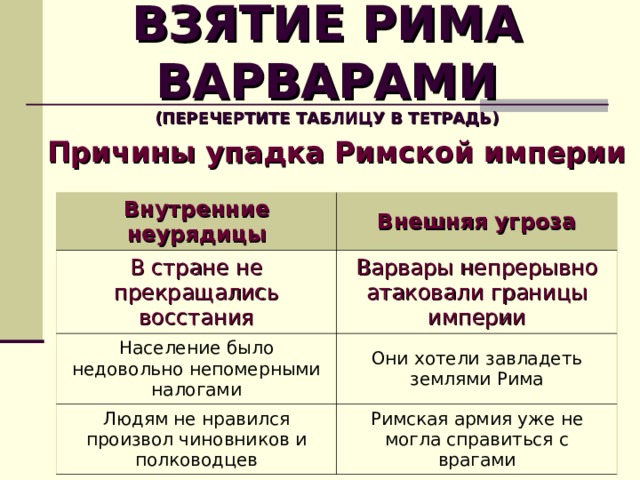 План взятие рима варварами