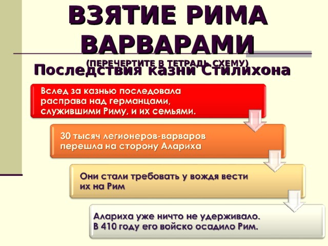 Презентация 5 кл взятие рима варварами