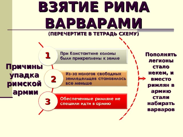 Взятие рима варварами технологическая карта 5 класс