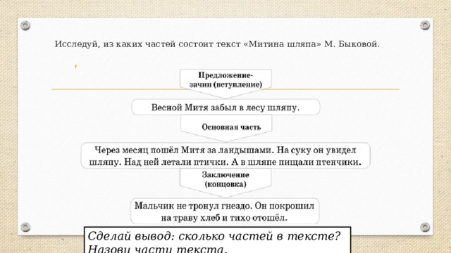 Исследуй, из каких частей состоит текст «Митина шляпа» М. Быковой. Сделай вывод: сколько частей в тексте? Назови части текста. 