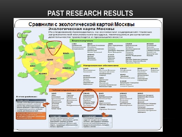 past research results 