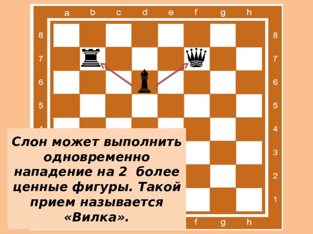 Слон может выполнить одновременно нападение на 2 более ценные фигуры. Такой прием называется «Вилка». 