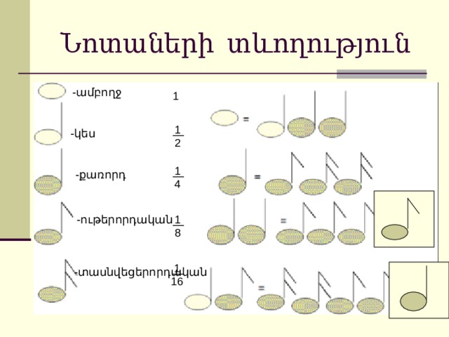 Նոտաների տևողություն - ամբողջ 1 1 2 - կես  — 1 4 - քառորդ — - ութերորդական  1 8 —  1 16 - տասնվեցերորդական  — 