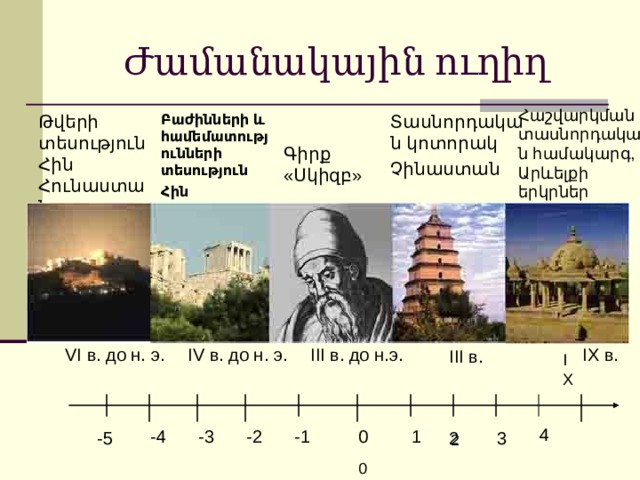 3 Ժամանակային ուղիղ Հաշվարկման տասնորդական համակարգ, Արևելքի երկրներ Տասնորդական կոտորակ Չինաստան Թվերի տեսություն  Հին Հունաստան Բաժինների և համեմատությունների տեսություն Հին Հունաստան   Գիրք « Սկիզբ » VI в. до н. э. IV в. до н. э. IX в. III в. до н.э. III в. IX 4 -4 -2 -1 0 1 -3 -5 2 2 0 