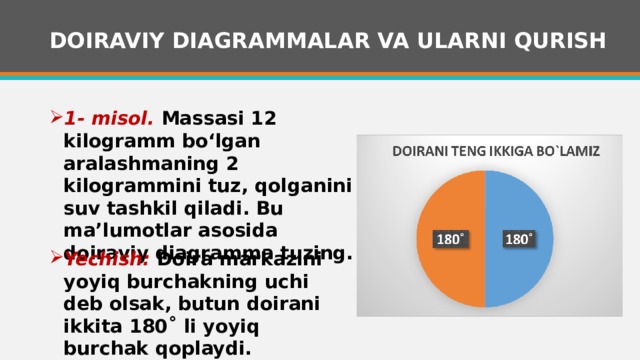 DOIRAVIY DIAGRAMMALAR VA ULARNI QURISH 1- misol. Massasi 12 kilogramm bo‘lgan aralashmaning 2 kilogrammini tuz, qolganini suv tashkil qiladi. Bu ma’lumotlar asosida doiraviy diagramma tuzing. Yechish: Doira markazini yoyiq burchakning uchi deb olsak, butun doirani ikkita 180˚ li yoyiq burchak qoplaydi. 1 