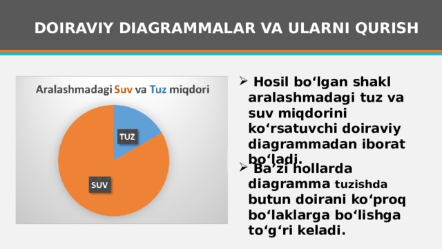 DOIRAVIY DIAGRAMMALAR VA ULARNI QURISH  Hosil bo‘lgan shakl aralashmadagi tuz va suv miqdorini ko‘rsatuvchi doiraviy diagrammadan iborat bo‘ladi.    Ba’zi hollarda diagramma tuzishda butun doirani ko‘proq bo‘laklarga bo‘lishga to‘g‘ri keladi. 1 