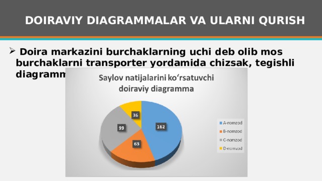 DOIRAVIY DIAGRAMMALAR VA ULARNI QURISH  Doira markazini burchaklarning uchi deb olib mos burchaklarni transporter yordamida chizsak, tegishli diagrammani hosil qilamiz.   1 