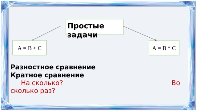 Простые задачи  А = В + С А = В * С Разностное сравнение Кратное сравнение  На сколько? Во сколько раз? 