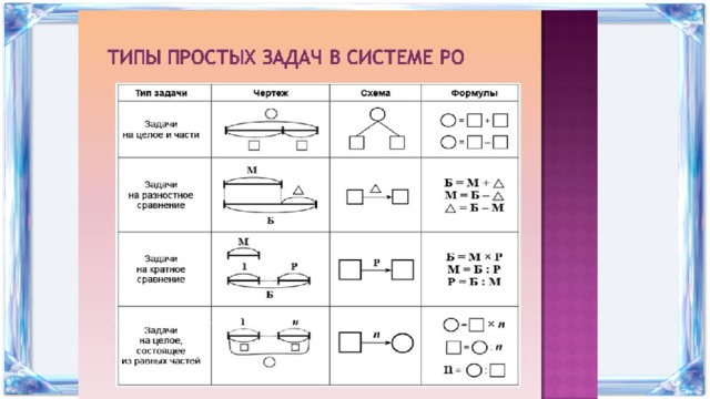 Задачи со схемами 2 класс математика