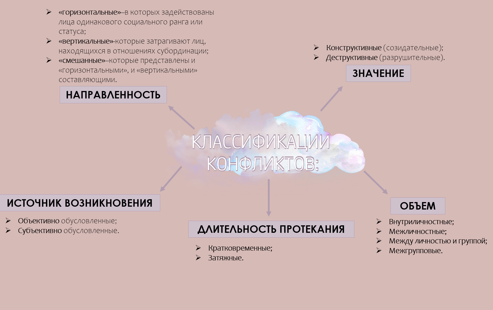 Презентация по математике на тему 