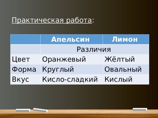 Практическая работа : Апельсин Лимон Различия Цвет Оранжевый Форма Жёлтый Круглый Вкус Кисло-сладкий Овальный Кислый 