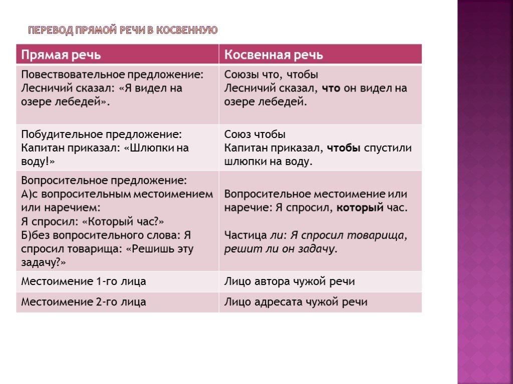 Раздаточный материал к уроку русского языка в 8 классе на тему 