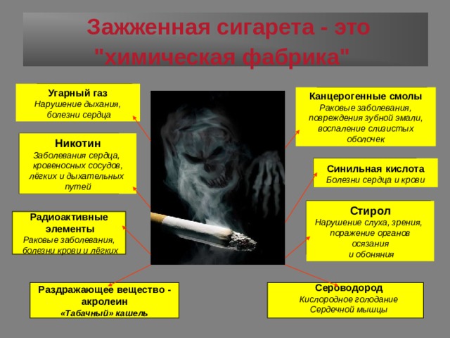 Угарный газ как влияет. Влияние угарного газа на организм. УГАРНЫЙ ГАЗ влияние на человека. Классный час УГАРНЫЙ ГАЗ. Оксид углерода заболевания.