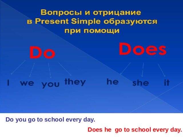 Do you go to school every day. Does he go to school every day. 