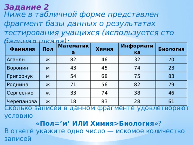 В табличной форме представлен фрагмент базы данных. В ответе укажите одно число − искомое количество записей.. Искомое число это в информатике. Количество записей равно. Искомое количество записей это.