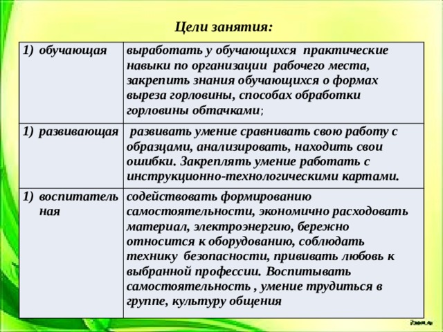 Цели занятия: обучающая выработать у обучающихся  практические навыки по организации  рабочего места, закрепить знания обучающихся о формах выреза горловины, способах обработки горловины обтачками ; развивающая  развивать умение сравнивать свою работу с образцами, анализировать, находить свои ошибки. Закреплять умение работать с инструкционно-технологическими картами. воспитательная содействовать формированию самостоятельности, экономично расходовать материал, электроэнергию, бережно относится к оборудованию, соблюдать технику  безопасности, прививать любовь к выбранной профессии. Воспитывать самостоятельность , умение трудиться в группе, культуру общения 