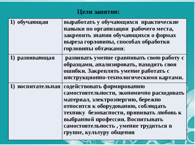 Цели занятия: обучающая выработать у обучающихся  практические навыки по организации  рабочего места, закрепить знания обучающихся о формах выреза горловины, способах обработки горловины обтачками ; развивающая  развивать умение сравнивать свою работу с образцами, анализировать, находить свои ошибки. Закреплять умение работать с инструкционно-технологическими картами. воспитательная содействовать формированию самостоятельности, экономично расходовать материал, электроэнергию, бережно относится к оборудованию, соблюдать технику  безопасности, прививать любовь к выбранной профессии. Воспитывать самостоятельность , умение трудиться в группе, культуру общения 