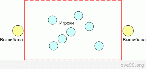 Игра спортивного типа со схемой 3 класс окружающий мир