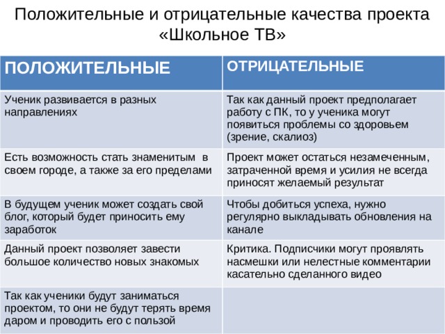 Положительные и отрицательные качества. Положительные и отрицательные качества проектов. Положительные и отрицательные качества телевизора. Отрицательные качества телевидения.