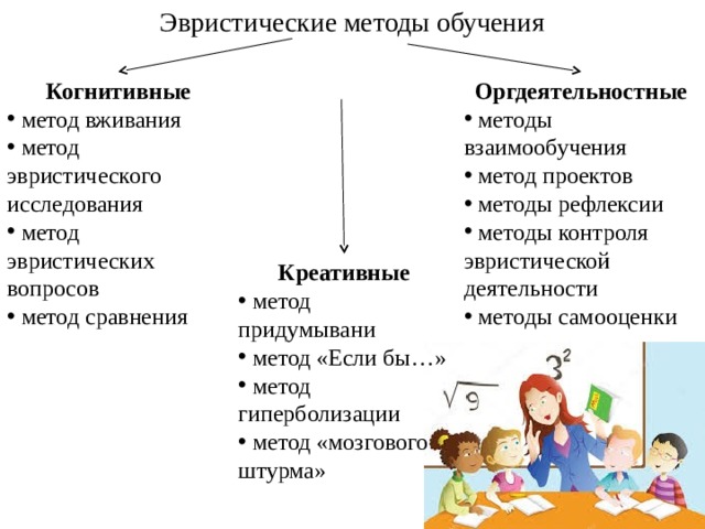 Проблемный эвристический метод обучения. Эвристические методы обучения. Технология эвристического обучения. Эвристический метод преподавания. Пример эвристического метода обучения.