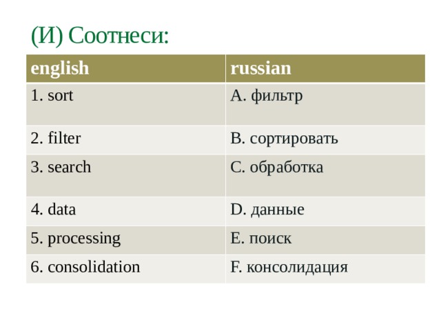 (И) Соотнеси: english russian 1. sort A. фильтр 2. filter B. сортировать 3. search 4. data C. обработка D. данные 5. processing E. поиск 6. consolidation F. консолидация