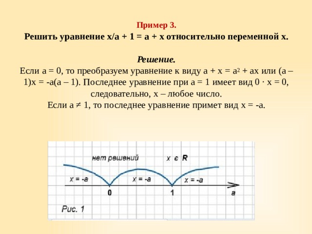 Презентация уравнения с параметром