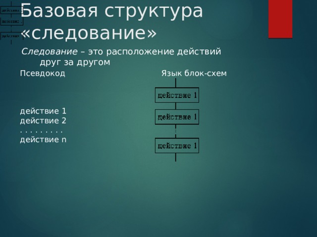 Базовая структура «следование» Следование – это расположение действий друг за другом     Псевдокод Язык блок-схем действие 1  действие 2  . . . . . . . . .  действие n 