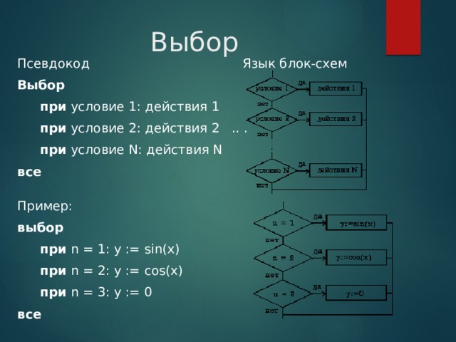 Блок языки. Псевдокод (язык описания алгоритмов). Операторы псевдокода. Из псевдокода в блок схему. Оператор выбор псевдокод.