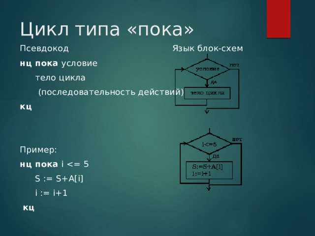 Виды циклов в блок схемах